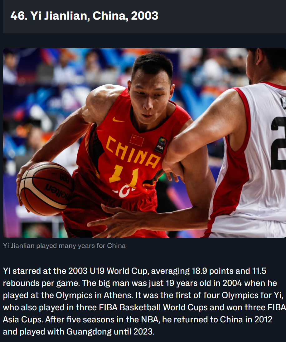 FIBA官网评U19世青赛历史TOP50球员,易建联排名第46位 2 FIBA官网评U19世青赛历史TOP50球员,易建联排名第46位