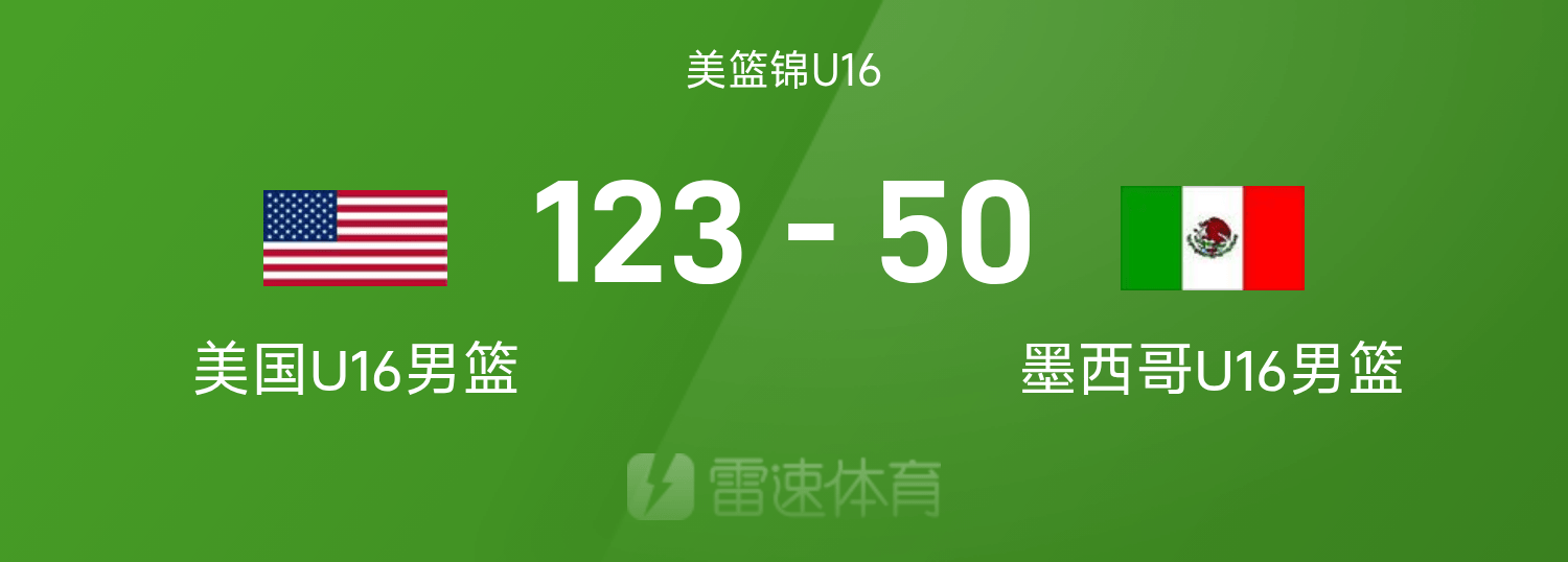 美篮锦U16战报：佩奇25分3板，美国男篮123-50狂胜墨西哥男篮73分