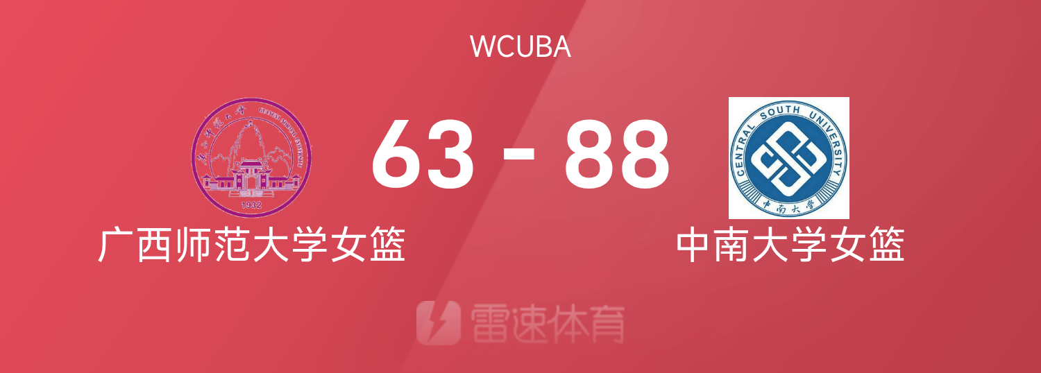 WCUBA战报：田媛媛18+8+10，中南大学女篮88-63大胜广西师范大学女篮