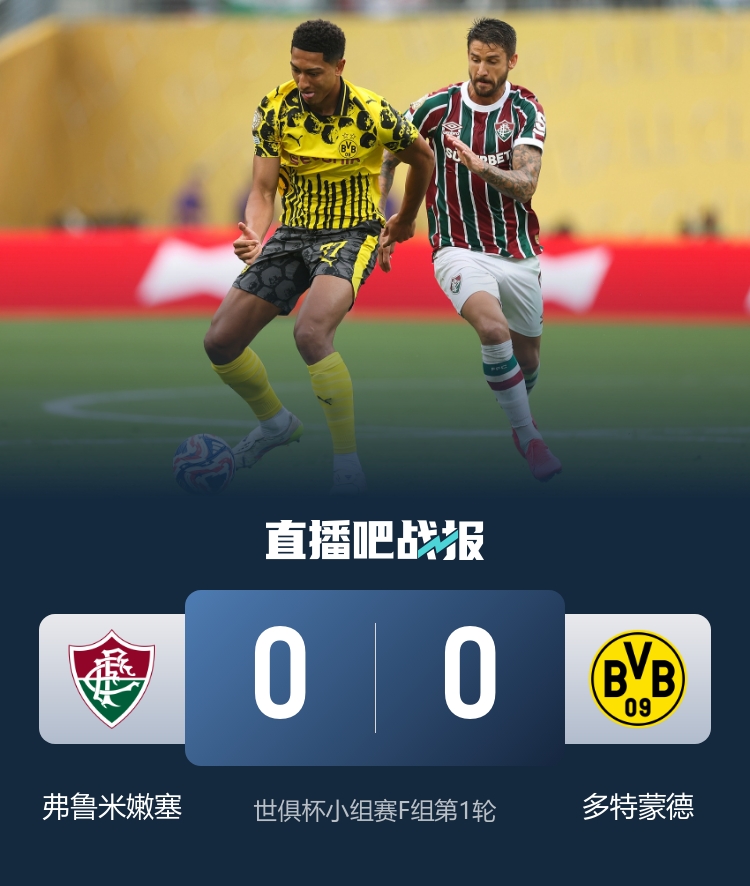 全员狠人！南美6杰6战不败，打欧洲3平不落下风&击败其他全部大洲