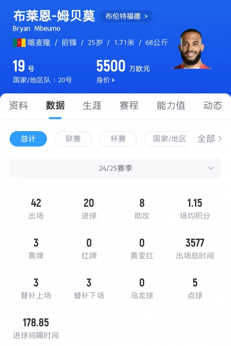喀麦隆助理教练:姆贝莫对转会如此拖沓很沮丧,他确实想去曼联 2 喀麦隆助理教练:姆贝莫对转会如此拖沓很沮丧,他确实想去曼联