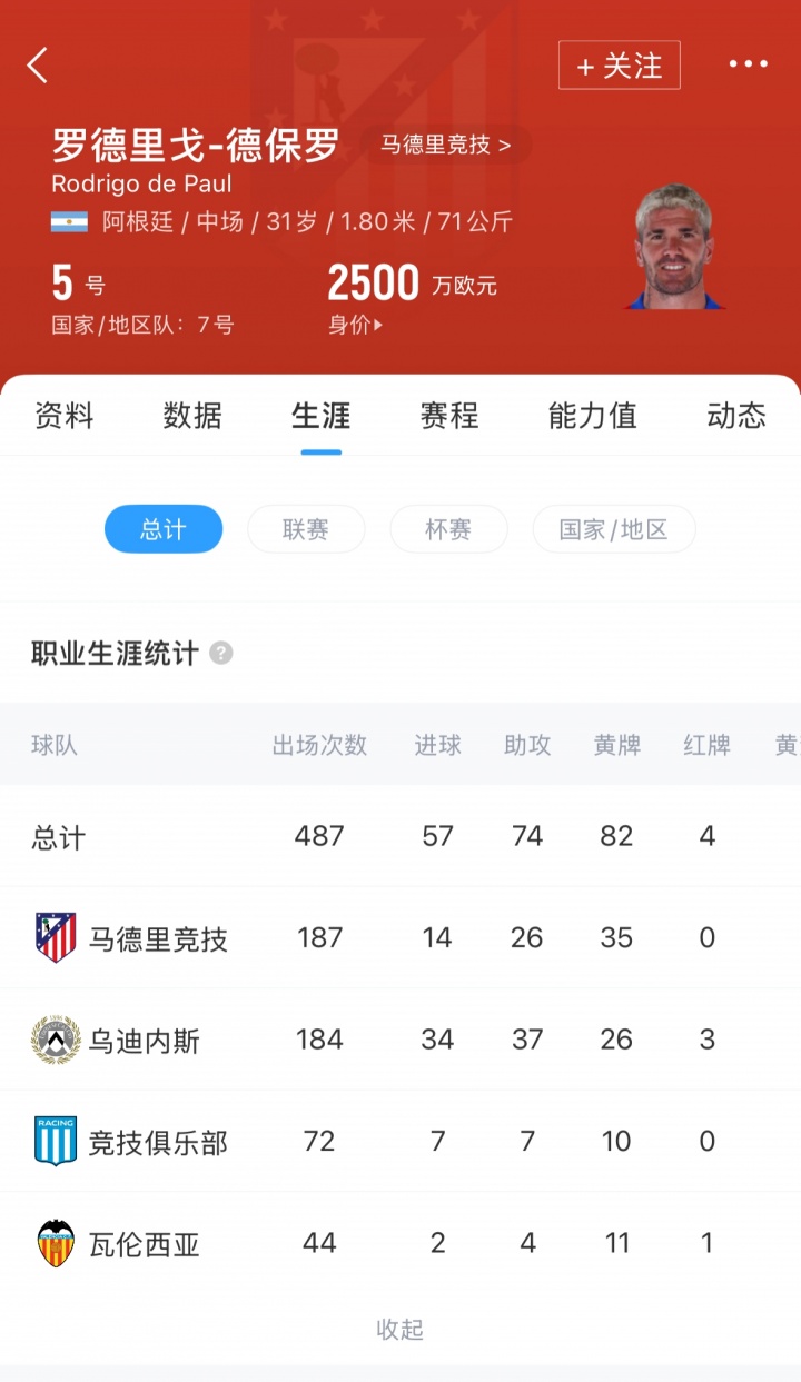 联手梅西!罗马诺:德保罗1500万欧加盟迈阿密国际,HWG! 2 联手梅西!罗马诺:德保罗1500万欧加盟迈阿密国际,HWG!