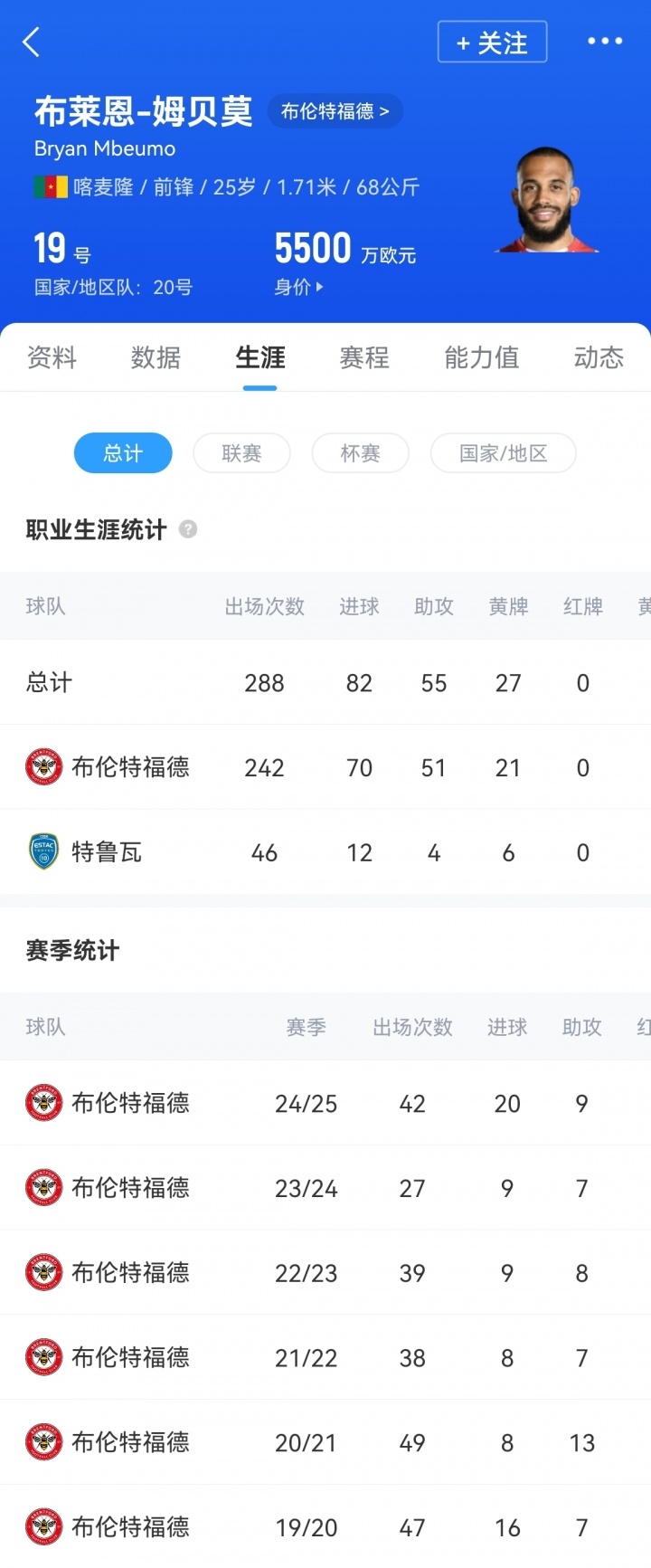 总价7100万镑!DO:曼联签姆贝莫达协议,基础转会费分四期支付 2 总价7100万镑!DO:曼联签姆贝莫达协议,基础转会费分四期支付