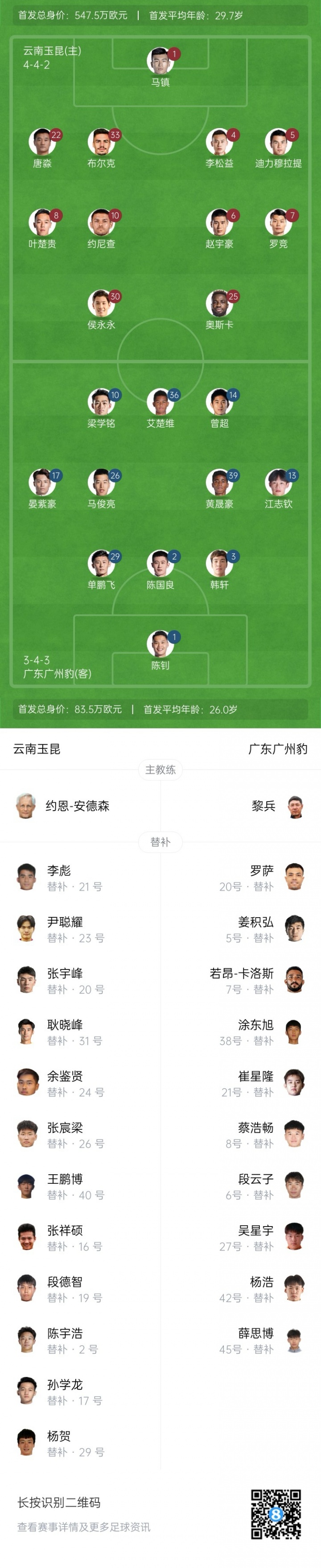 足协杯-玉昆vs广州豹首发！3外援PK全华班！奥斯卡、侯永永先发