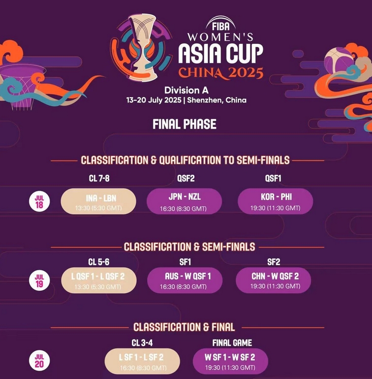 FIBA更新亚洲杯半决赛赛程：中国女篮19日19点30分对阵日本&新西兰胜者