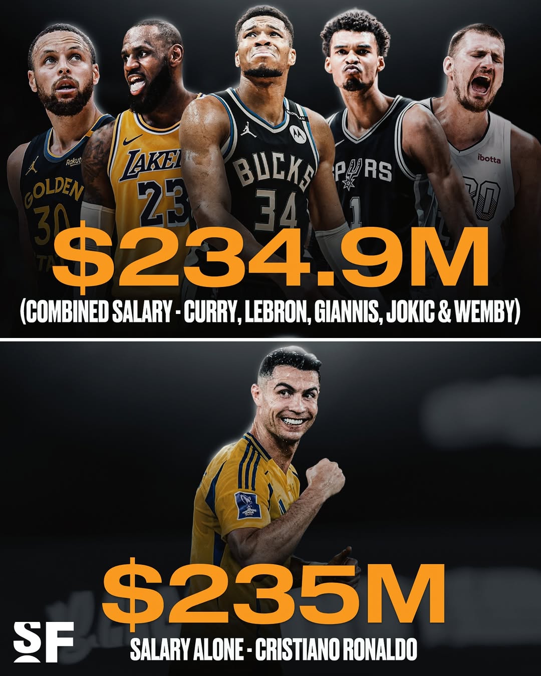 惊呆！詹库等五名NBA球星新赛季的薪水总和还没C罗一个人高