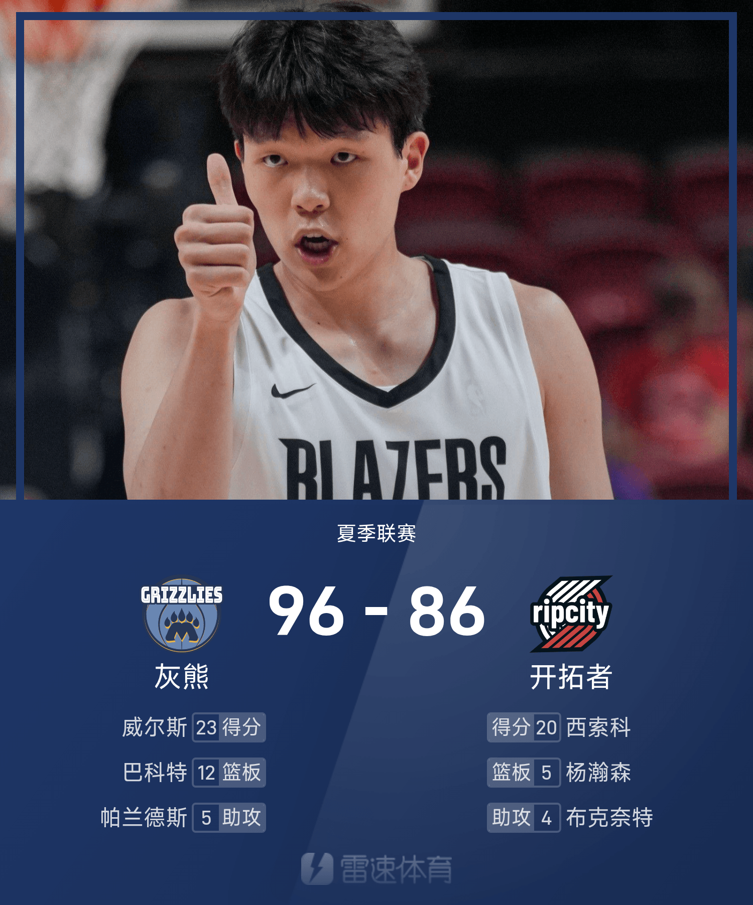 夏季联赛战报：杨瀚森10分5篮板3助攻1封盖，乐福18分，开拓者86-96不敌灰熊