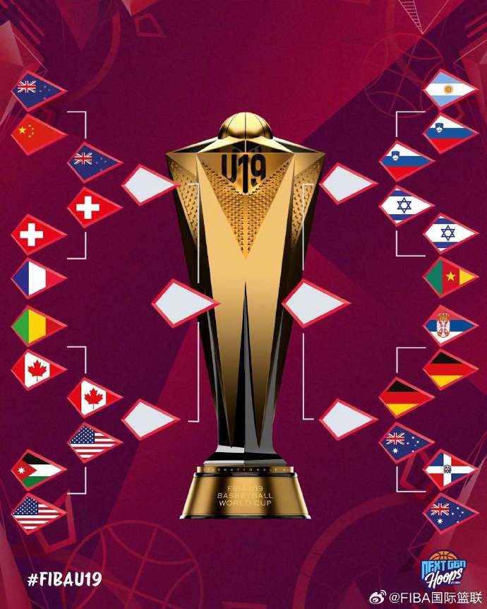 U19男篮世界杯四分之一决赛：美国激战加拿大，德国PK澳大利亚