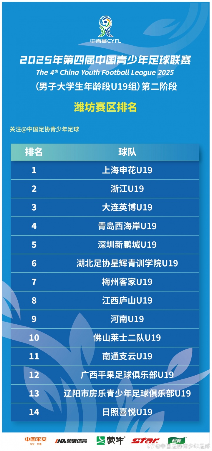 16强出炉！第四届中青赛（男子大学年龄段U19组）第二阶段结束