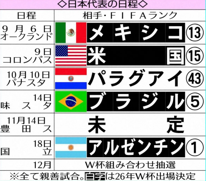 亚洲第1vs世界第1！日媒：日本邀阿根廷进行热身赛，双方正在谈判