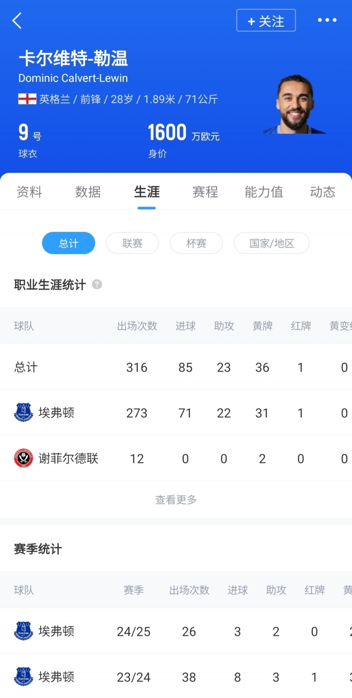身价1600万欧！DO：利兹联免签28岁前锋勒温达协议 将成球队第8签