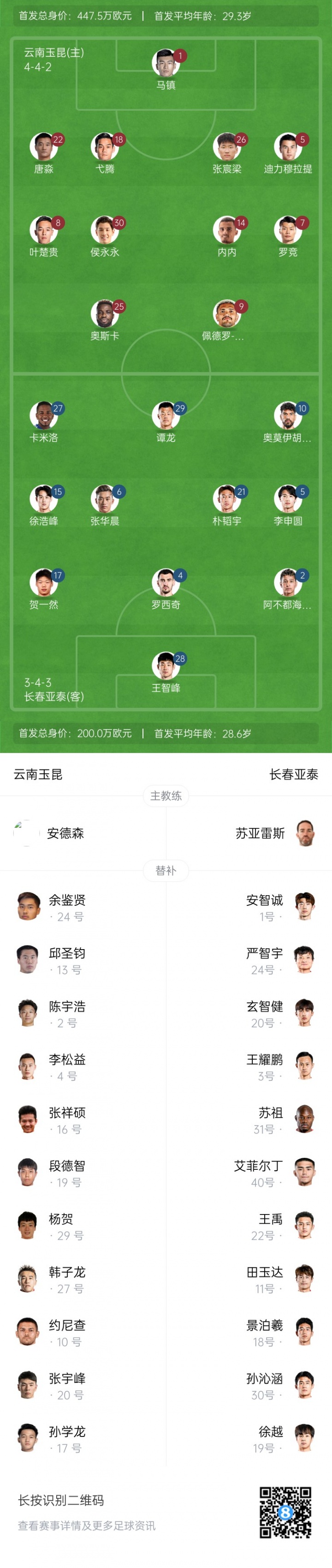 玉昆vs亚泰首发：3外援对决，奥斯卡侯永永先发，谭龙贺一然出战