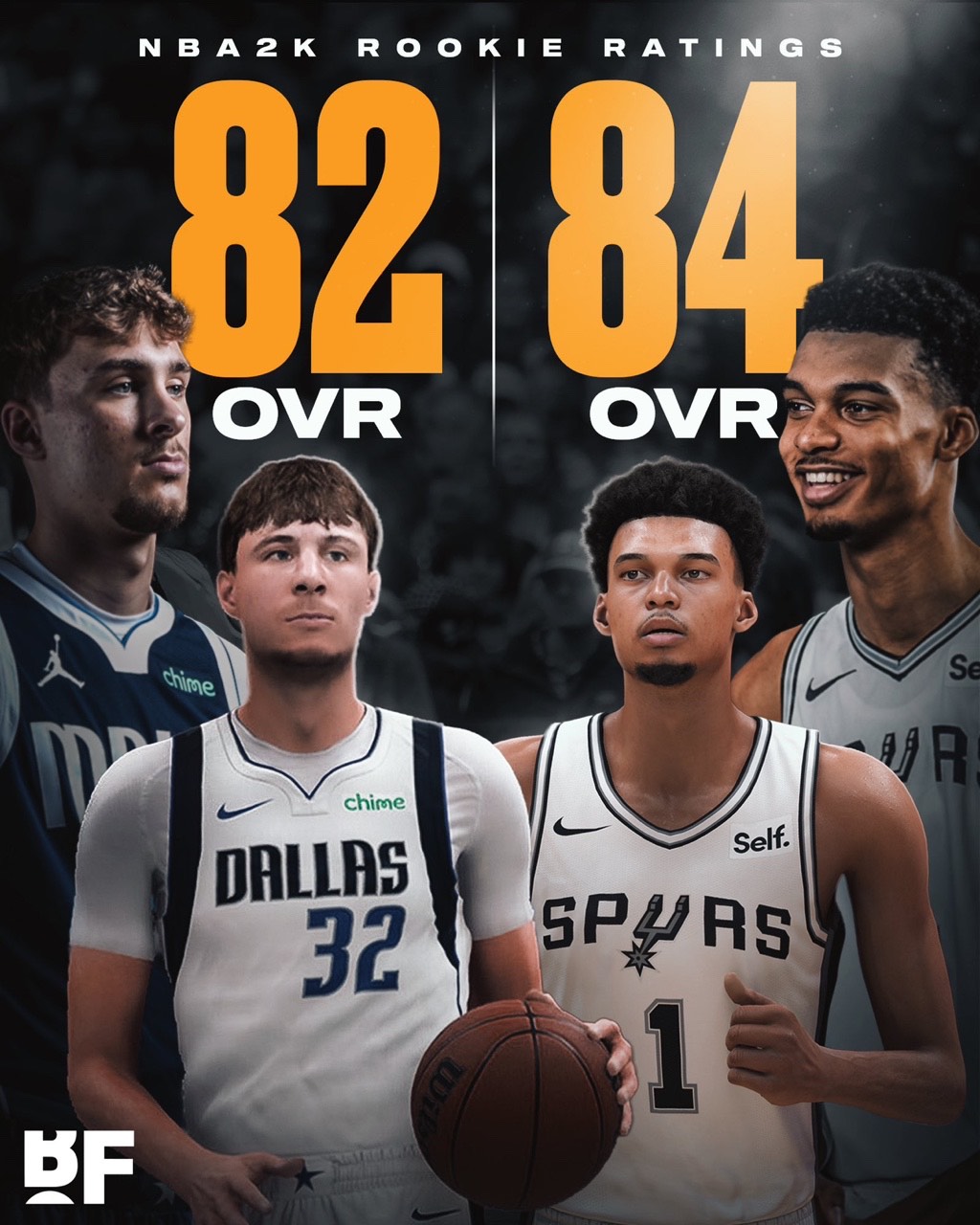 美媒：弗拉格2K新秀初始评分82，仅次于当年文班亚马的84