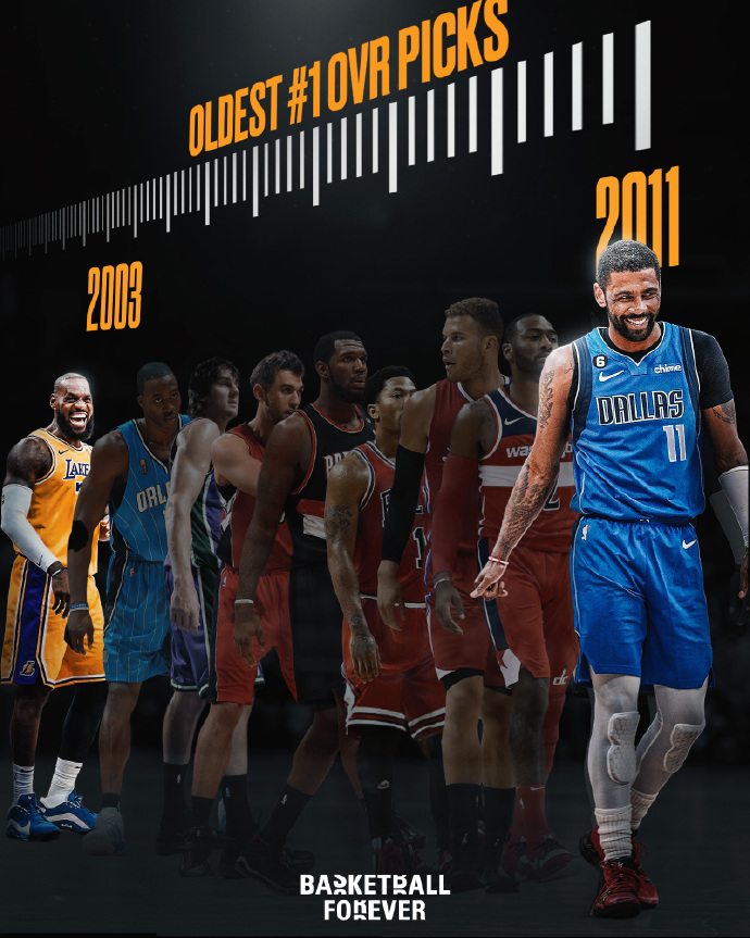 冷知识：欧文是NBA现役第二老的状元秀，第一仍是詹姆斯
