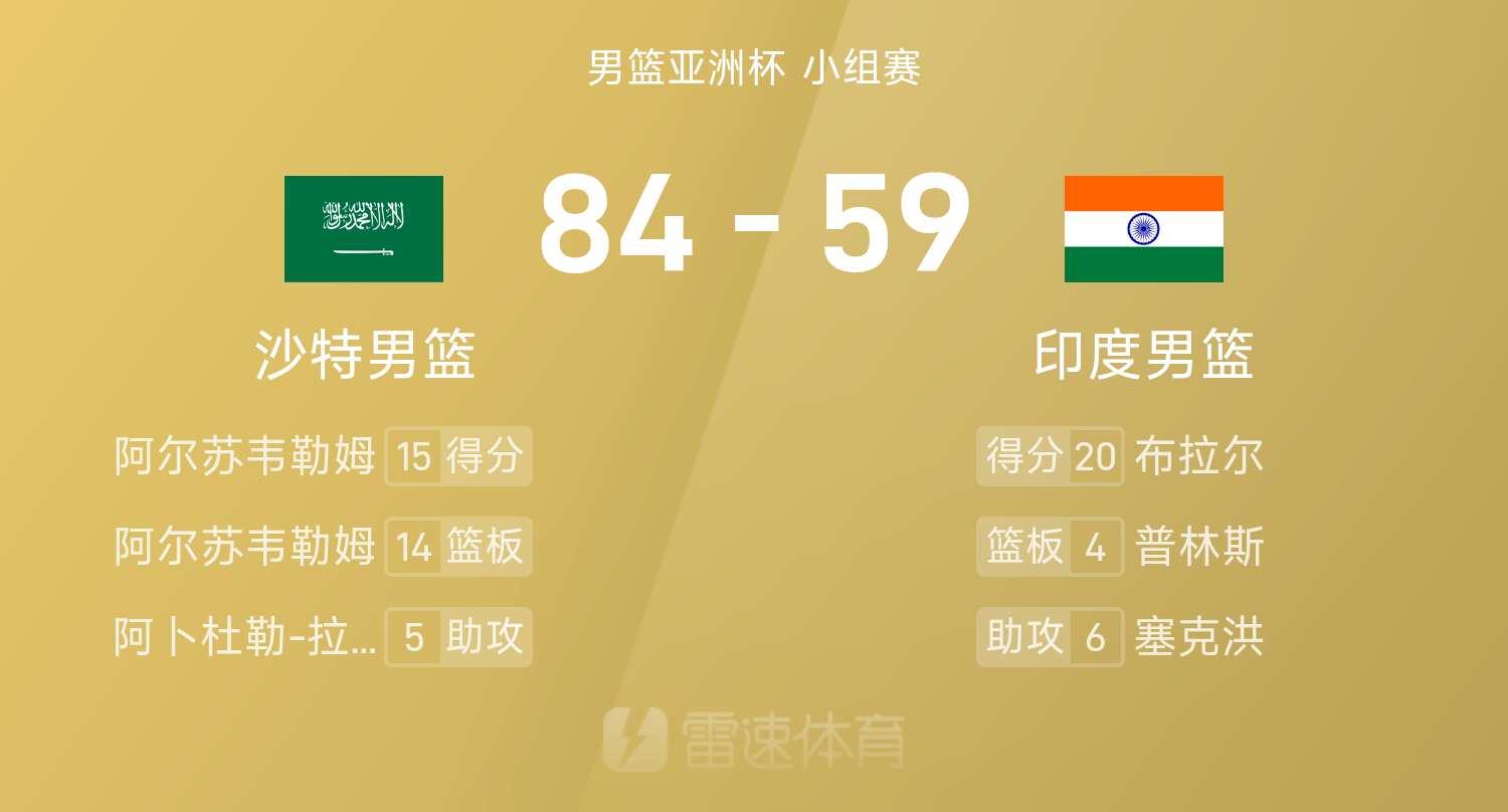 男篮亚洲杯战报：布拉尔空砍20分，阿尔苏维勒姆15+14，沙特84-59大胜印度