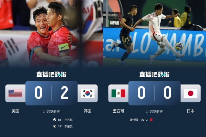 丝毫不怵！韩国胜世界15美国&日本平世界13墨西哥，3日后互换对手