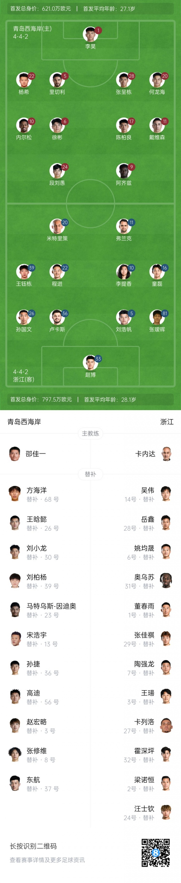 西海岸vs浙江首发：李昊、徐彬、杨希先发，王钰栋、张瑷晖出战