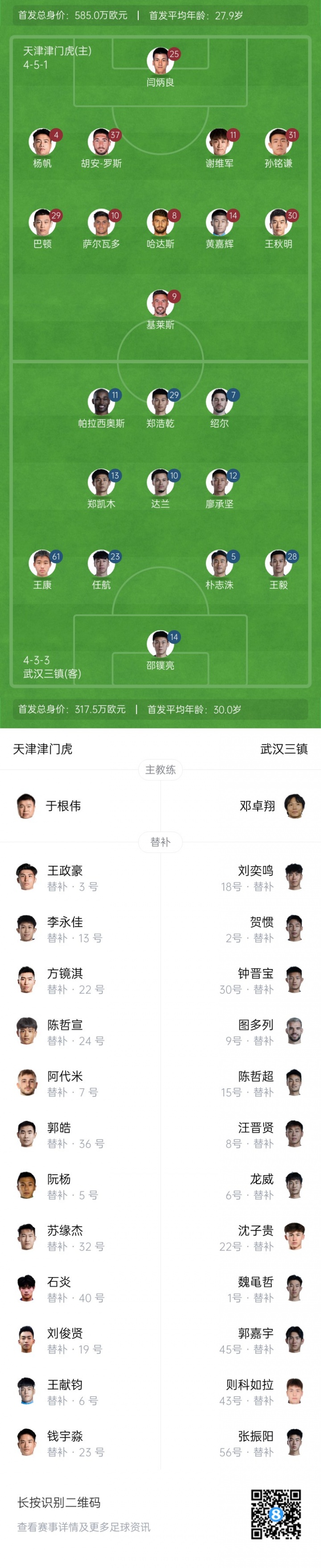 津门虎vs三镇首发：4外援PK！基莱斯、谢维军先发，19岁王康出战