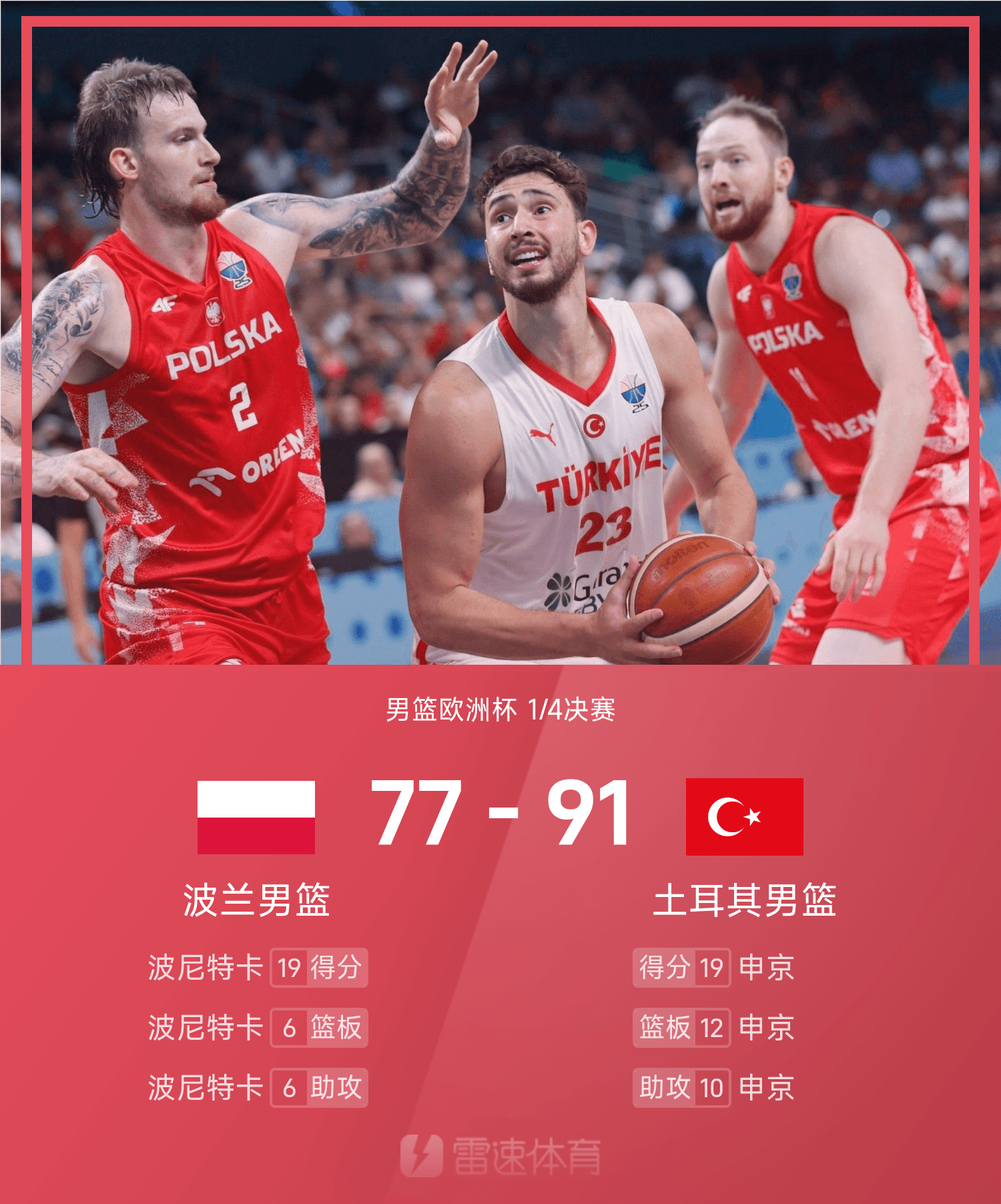 男篮欧洲杯战报：申京19+12+10，土耳其91-77波兰
