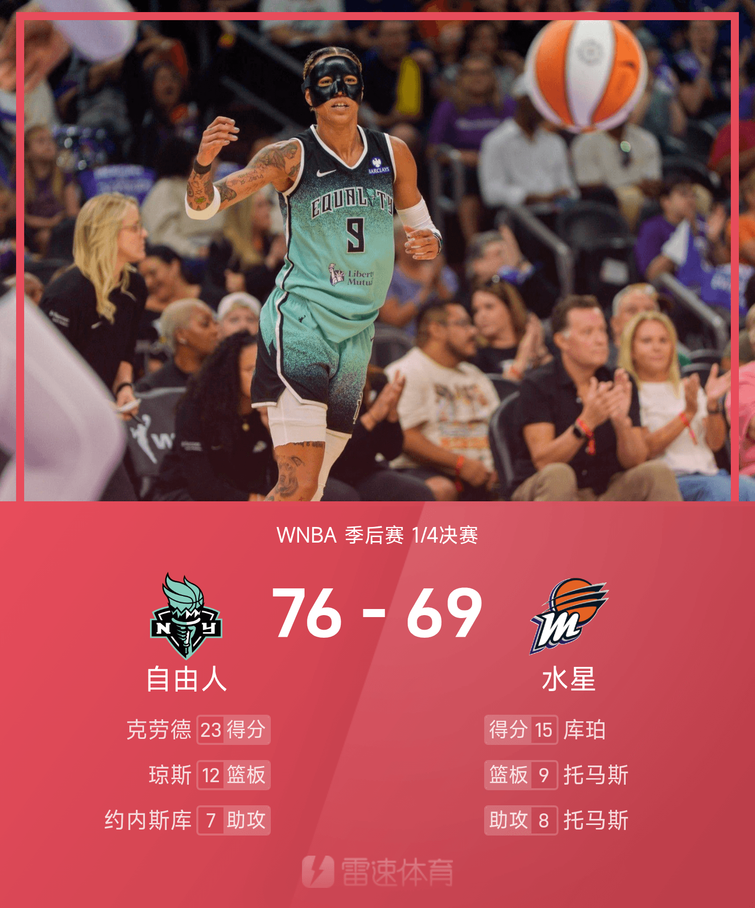 WNBA季后赛战报：克劳德23+6，自由人76-69水星