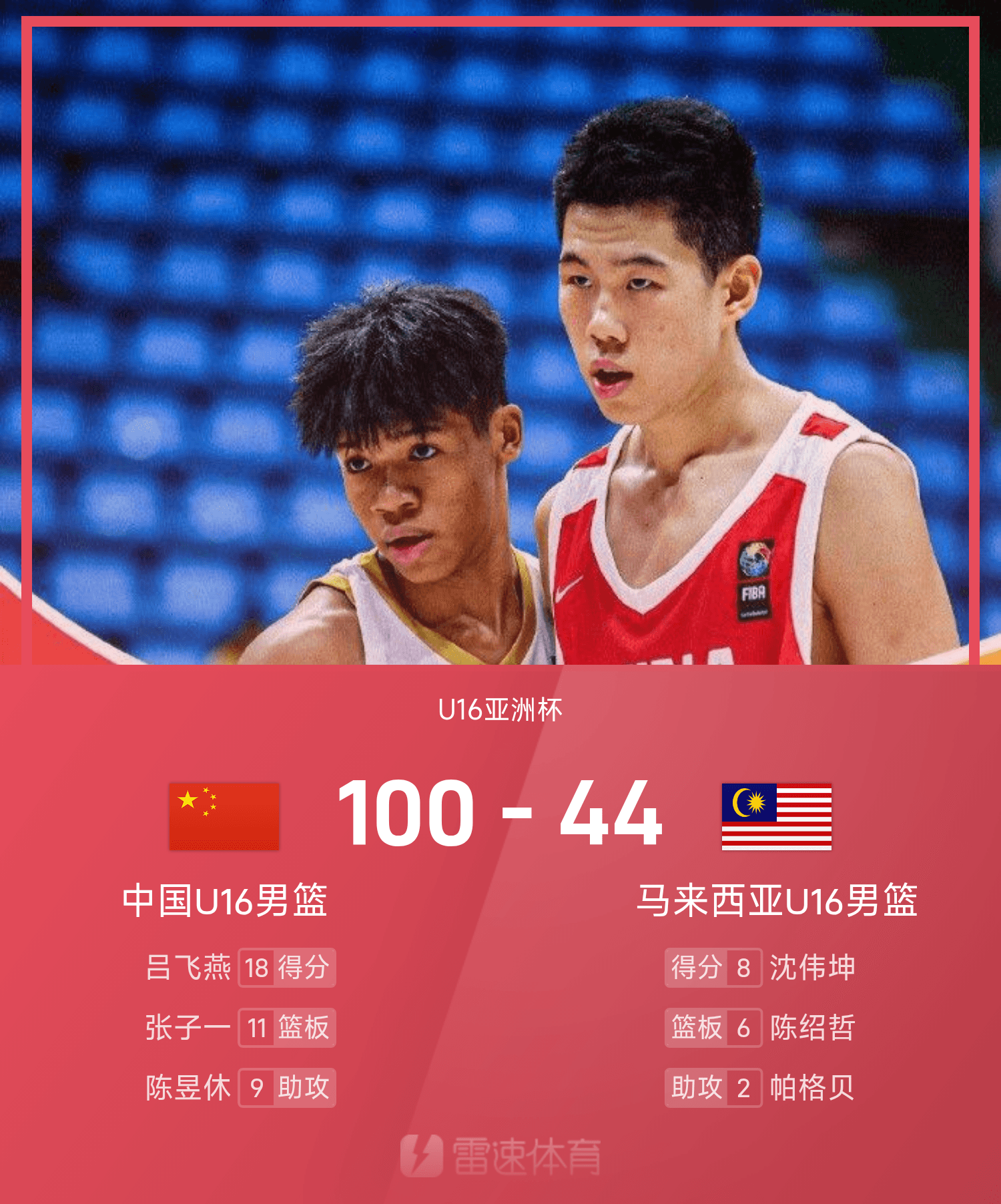 U16男篮亚洲杯战报：吕飞燕18+8，中国100-44马来西亚
